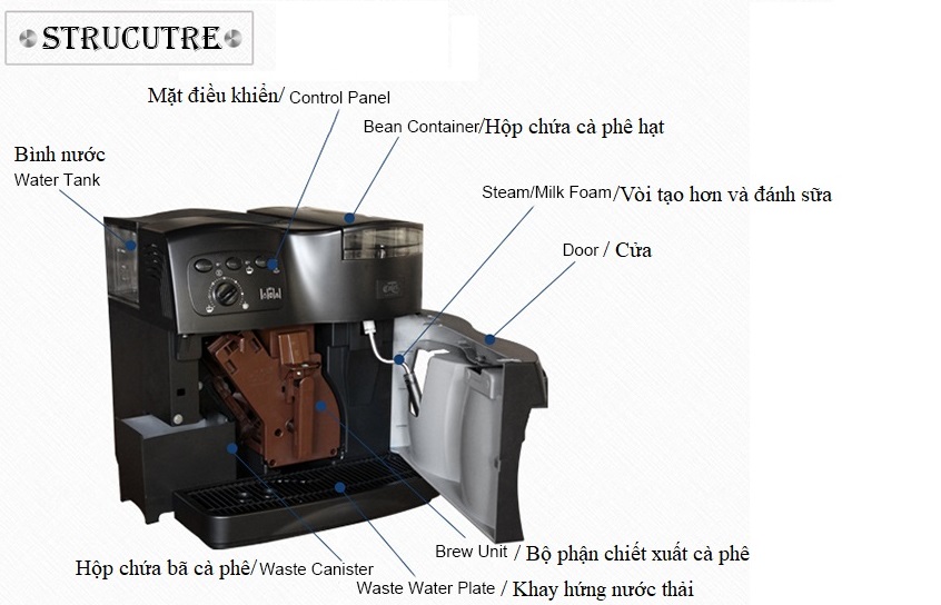 Cấu trúc máy cà phê V6 Lamaca